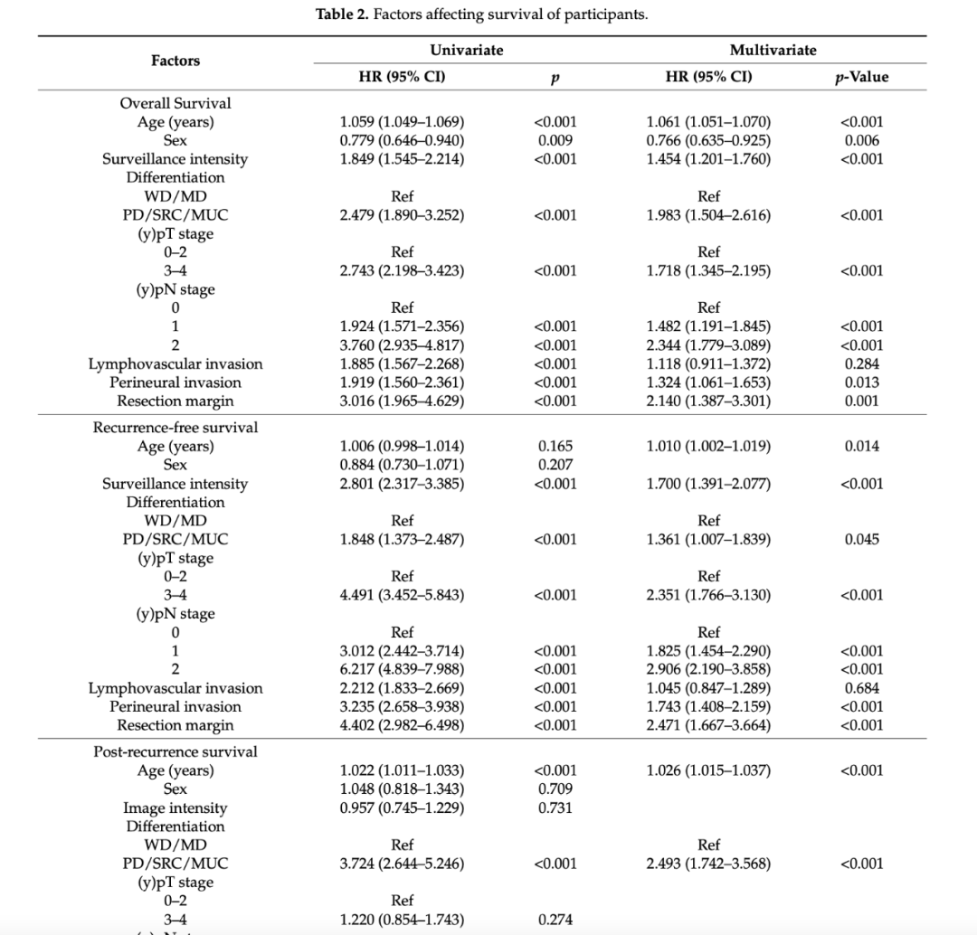 不做生信,不做meta,零科研经费就能轻松发6.6分sci