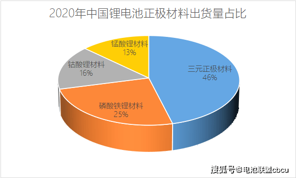 錳酸鋰是較早研究的鋰電池正極材料.