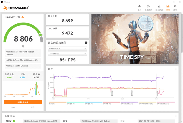散热|雷神 ZERO AMD 版评测：130W 显卡性能释放，跑满 5800H+3060