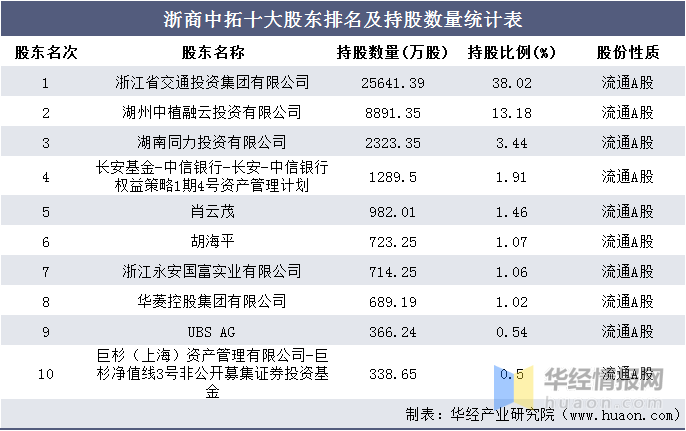 浙商排名_浙商银行(2)