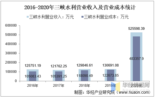 运营成本如何计算 573c4d6872294438b6f640a99bb9c7da.png