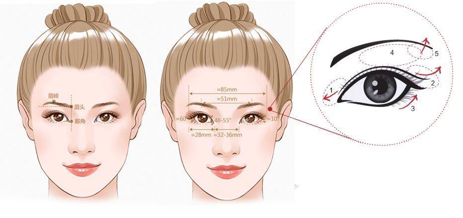 初恋|南通初恋眼整形，专注眼部精致化，为你打造专属灵动媚眼