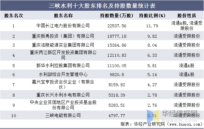 水利公司排名_水利公司的标志图片