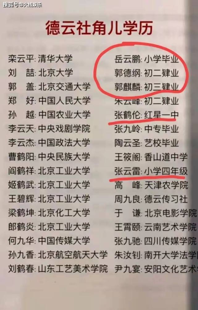 德云社演员学历一览表图片