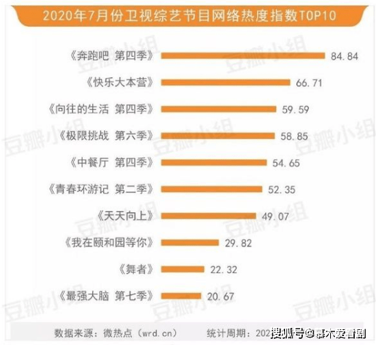 角色|蔡徐坤竟与杨超越同岁，出道9年的他，如今扛起《跑男》收视率？