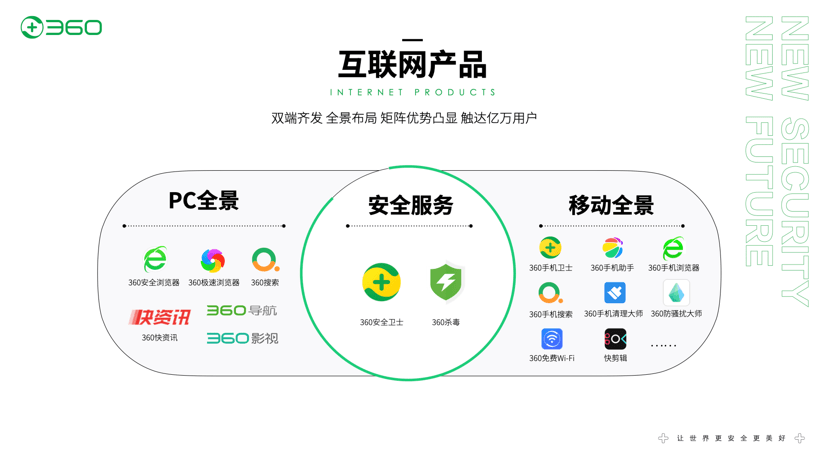 产品|大曝光精投放，360画报带来游戏行业品效合一新解法