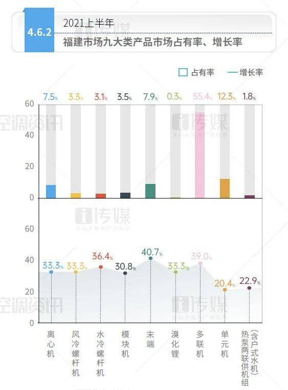空调市场占有率排名_2021空调市场占有率
