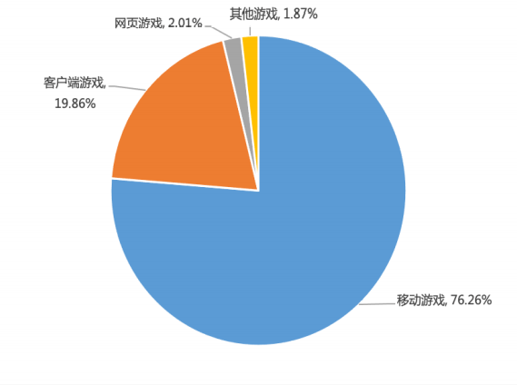 产品|大曝光精投放，360画报带来游戏行业品效合一新解法