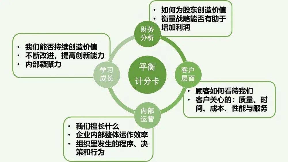 如何建立有效的绩效管理体系