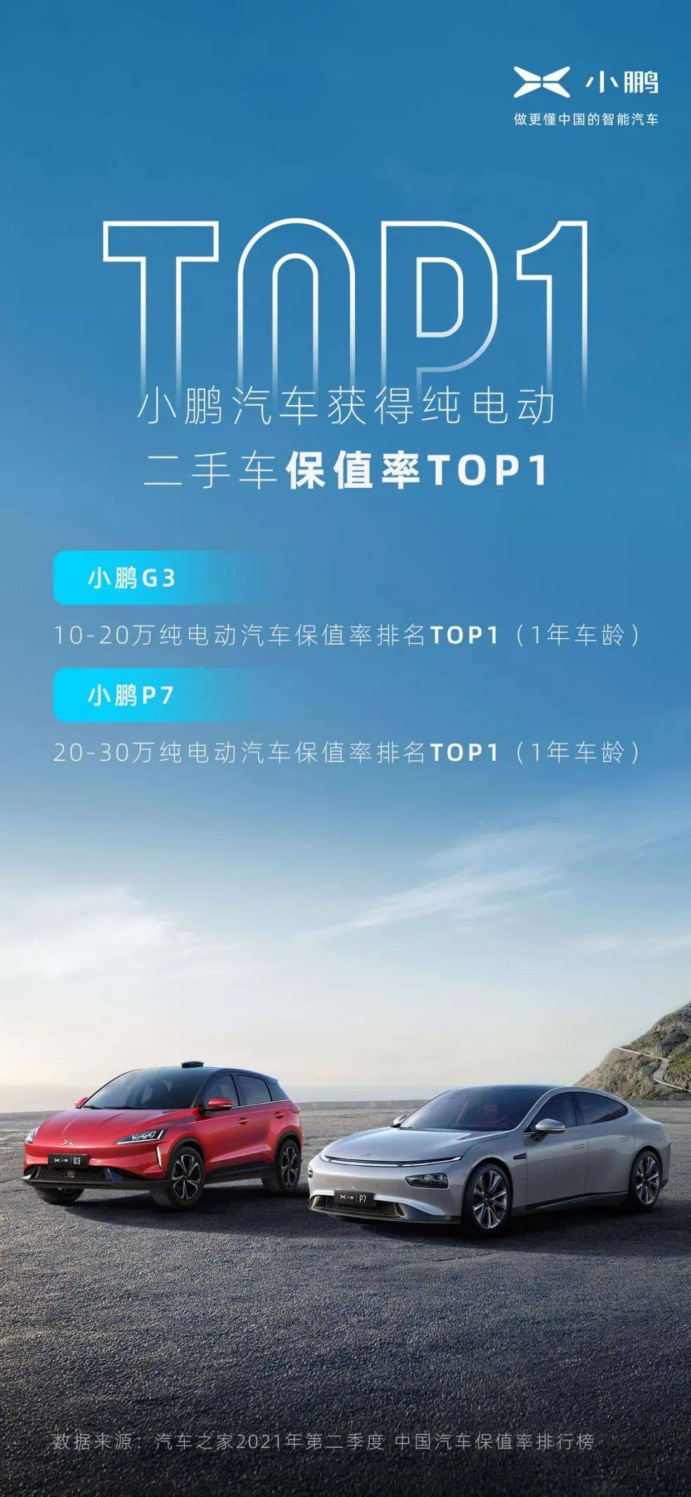 调查 纯电动车保值率差 逛完二手车市 我们彻底改变了看法 搜狐汽车 搜狐网