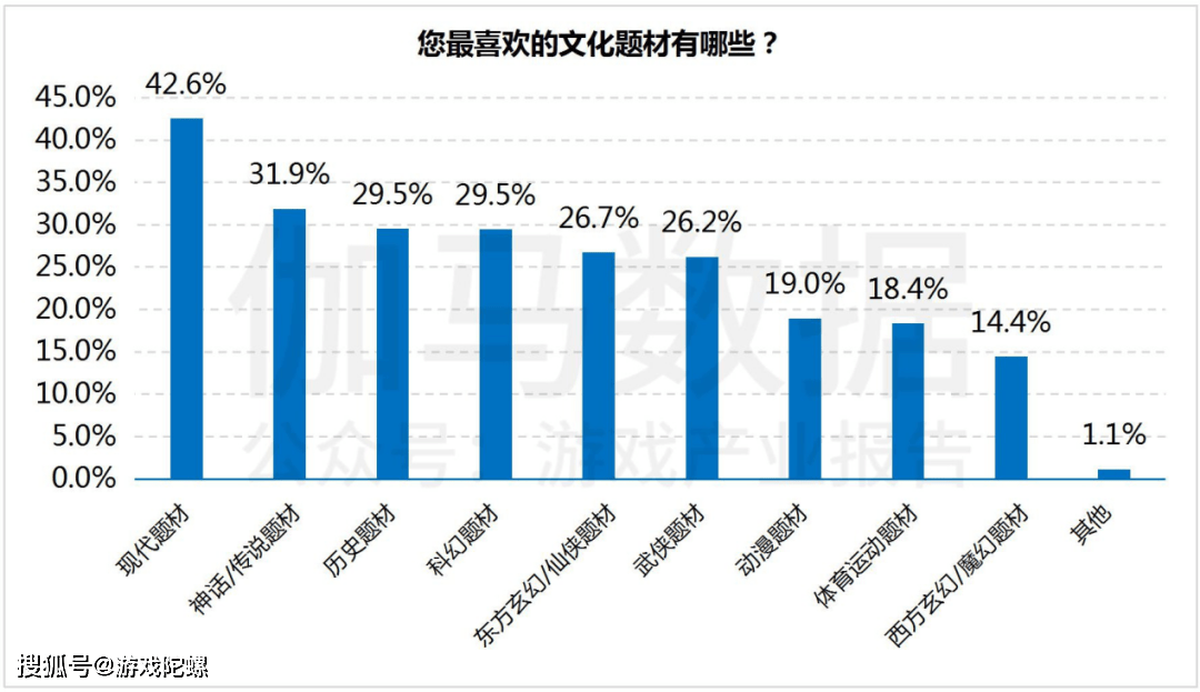 市场|?IP改编手游市场规模破千亿，自研游戏IP将进入快车道