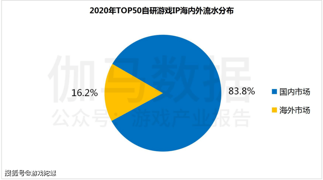 市场|?IP改编手游市场规模破千亿，自研游戏IP将进入快车道