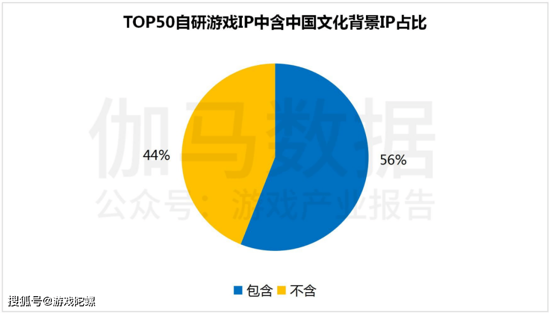 市场|?IP改编手游市场规模破千亿，自研游戏IP将进入快车道