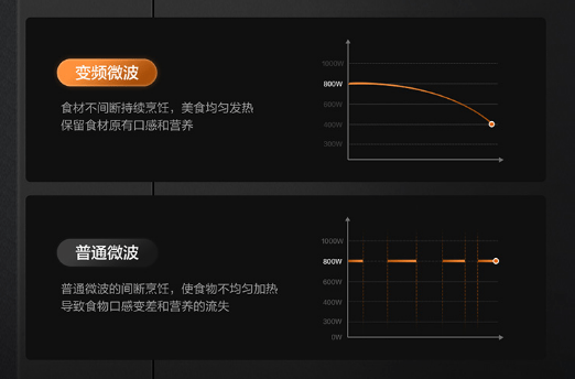 代目|「2021年万字盘点」微蒸烤一体机选购攻略及推荐清单