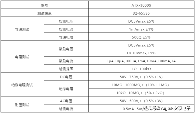 电阻|线束测试仪如何正确保养？