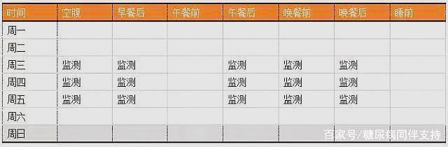 方法|糖尿病照此方法测血糖，不疼还测得准