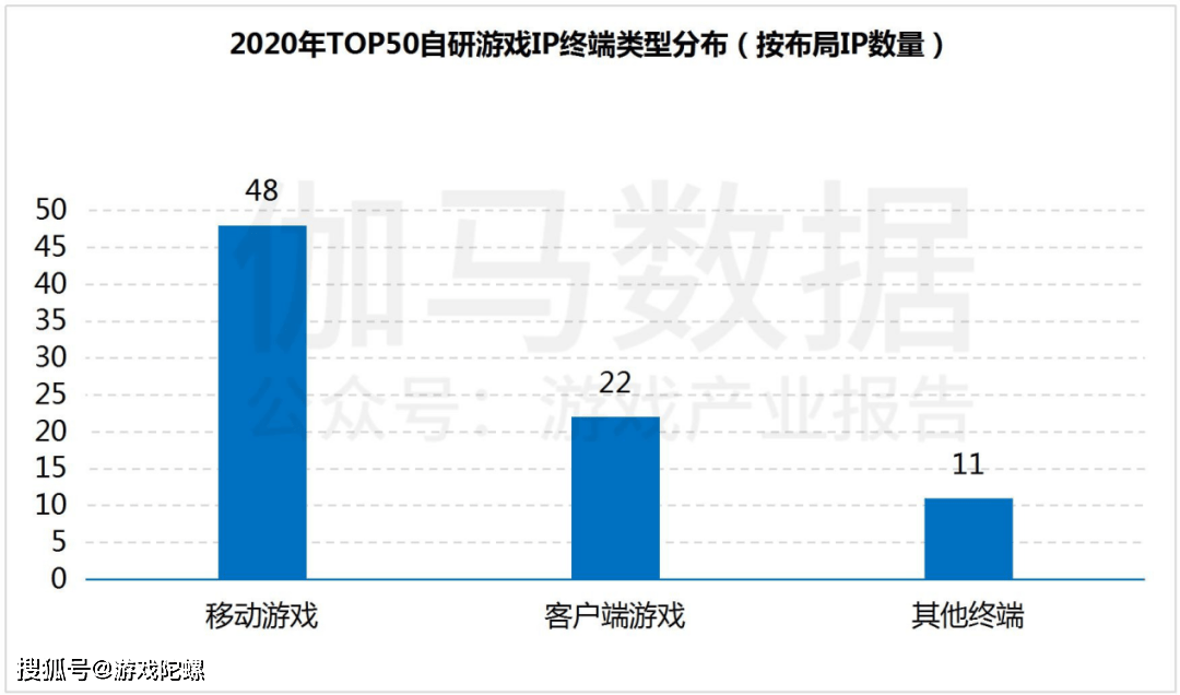 市场|?IP改编手游市场规模破千亿，自研游戏IP将进入快车道