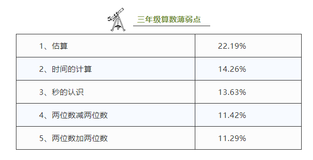 小学1 6年级算数薄弱点及解决方法 为孩子收藏 运算