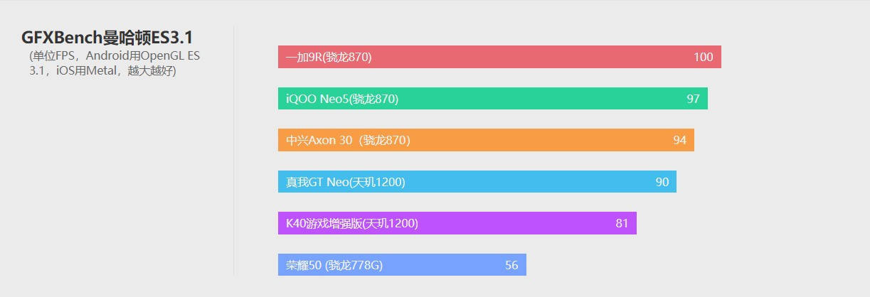 屏下|中兴Axon 30评测：告别刘海/水滴/挖孔屏的最新尝试