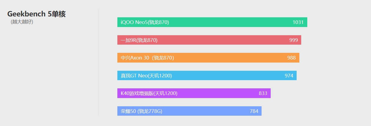 屏下|中兴Axon 30评测：告别刘海/水滴/挖孔屏的最新尝试