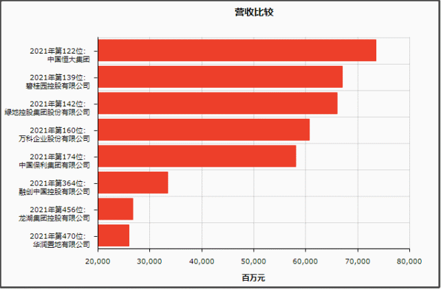 世界500强利润排名_sk集团世界500强排名(3)