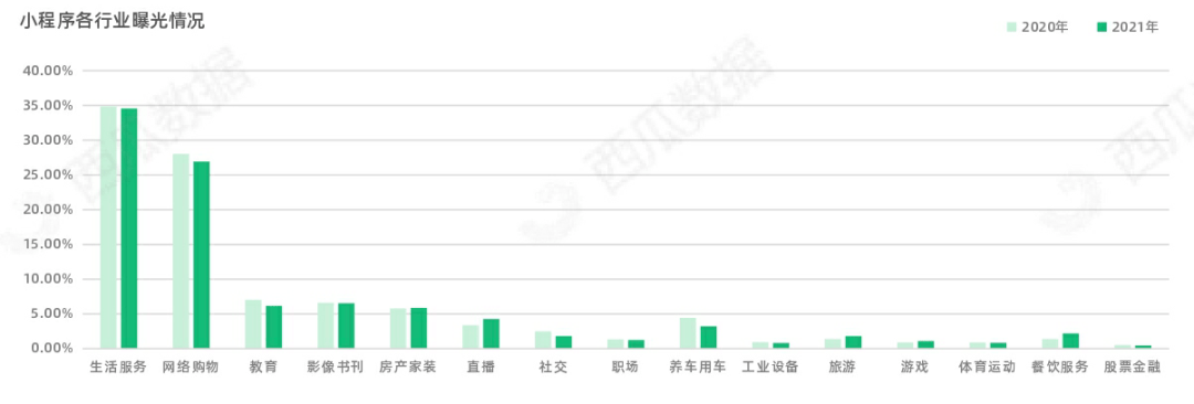 西瓜|2021年西瓜数据公众号半年度生态趋势调查报告