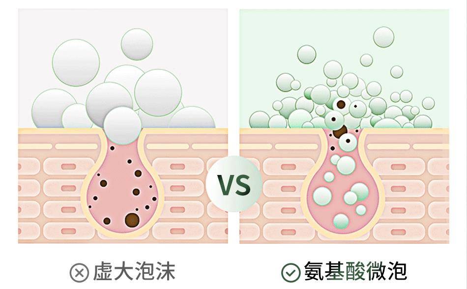 油性|风很大的XDG青橘氨基酸净润洁面乳怎么样？好用吗？