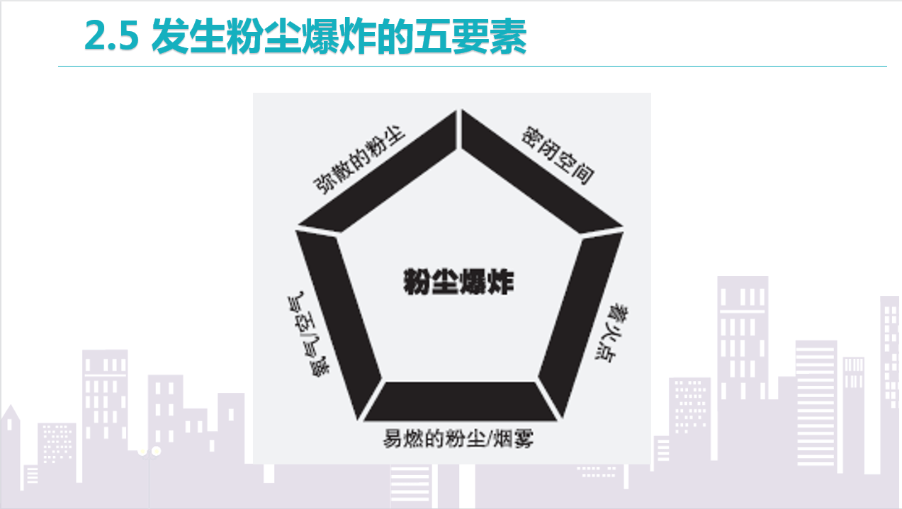 工贸人注意工贸企业粉尘防爆安全规定9月1日施行