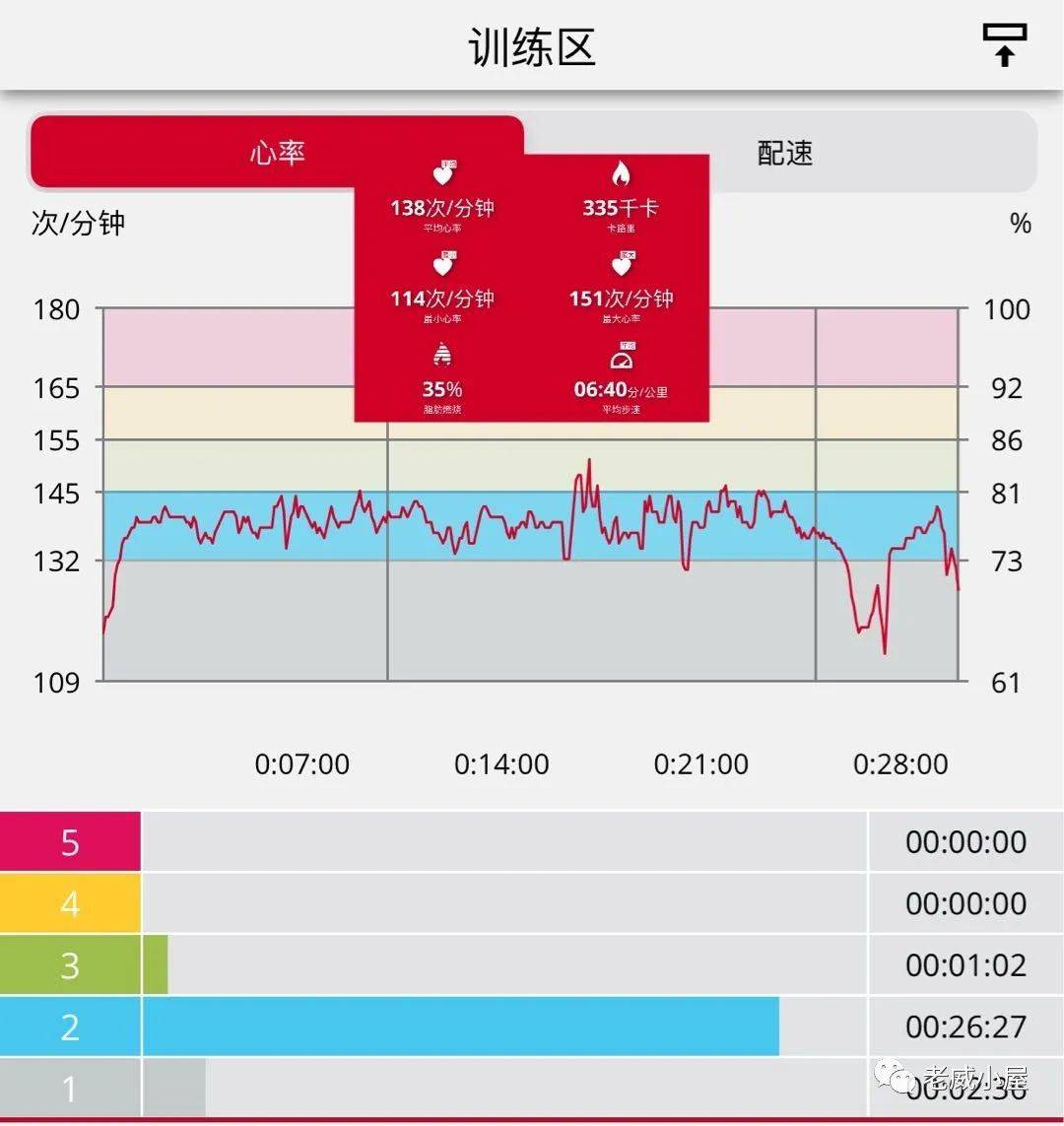 平板|间歇跑，让你跑步不再气喘吁吁，高手都在用