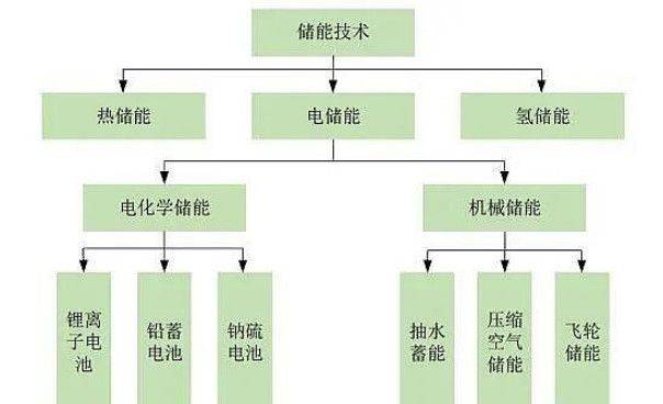 科技新能源储能板块 b42a877a56b44aa7823e284a37856c01.jpeg
