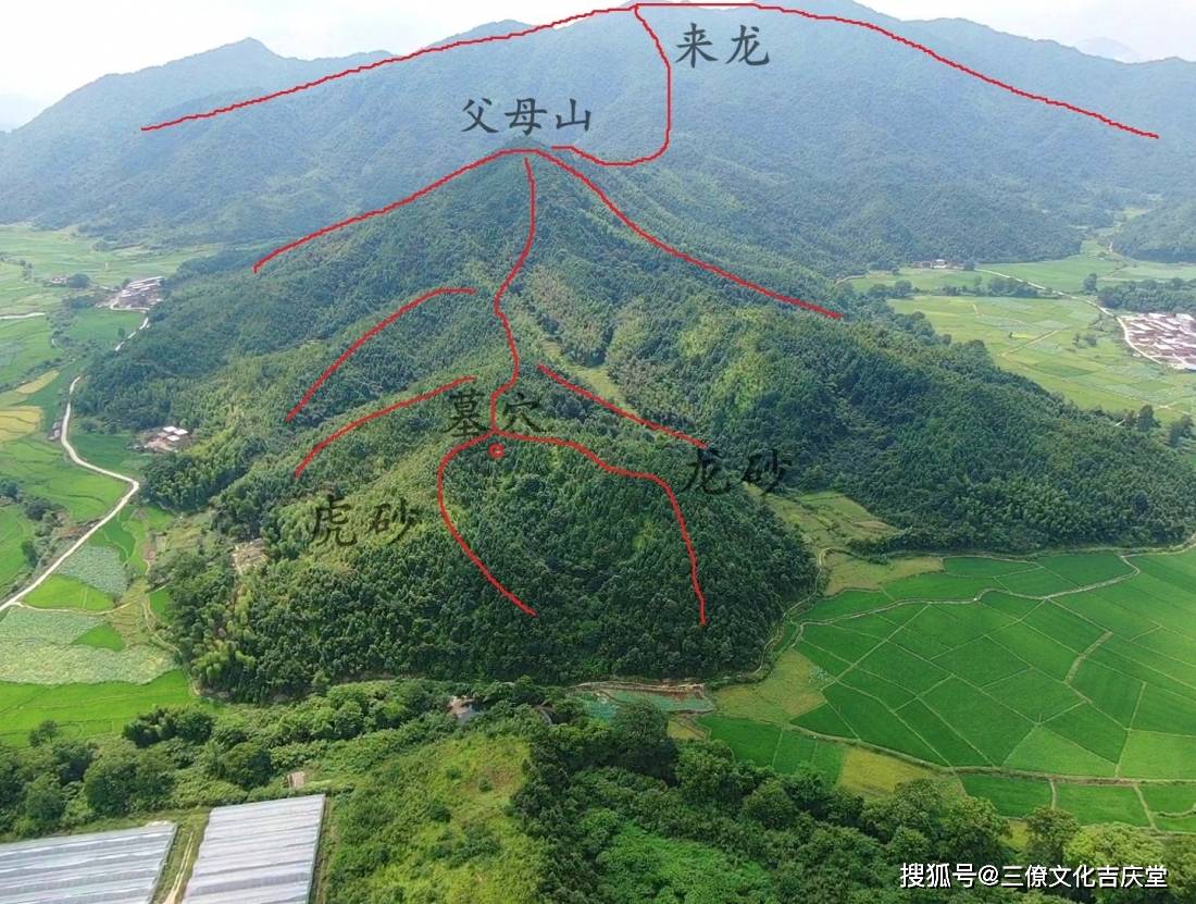 原創堪輿理法教你如何格來龍和入首龍以及測量水口和砂峰