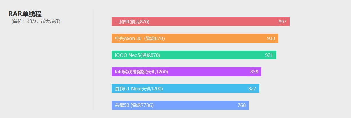 屏下|中兴Axon 30评测：告别刘海/水滴/挖孔屏的最新尝试