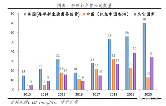 进入发达国家水平gdp_2017年我国各线市人均GDP 各线市人口占比 世界各国人均用电量及家用电器市场规模预测分析(3)