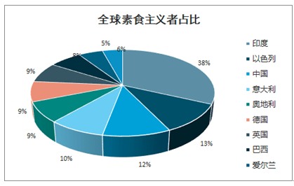 中国人口未来发展趋势_预计到2050年我国老年人口将达4亿2021养老服务机构市场