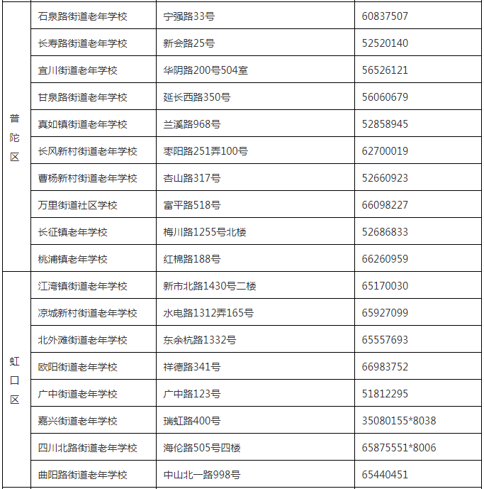 上海现有人口多少人_讲真,现在上海人口到底有多恐怖(2)