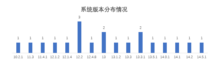 流量|17家企业手机银行APP评测：安卓端流量消耗表现不一 成极致体验最大阻碍