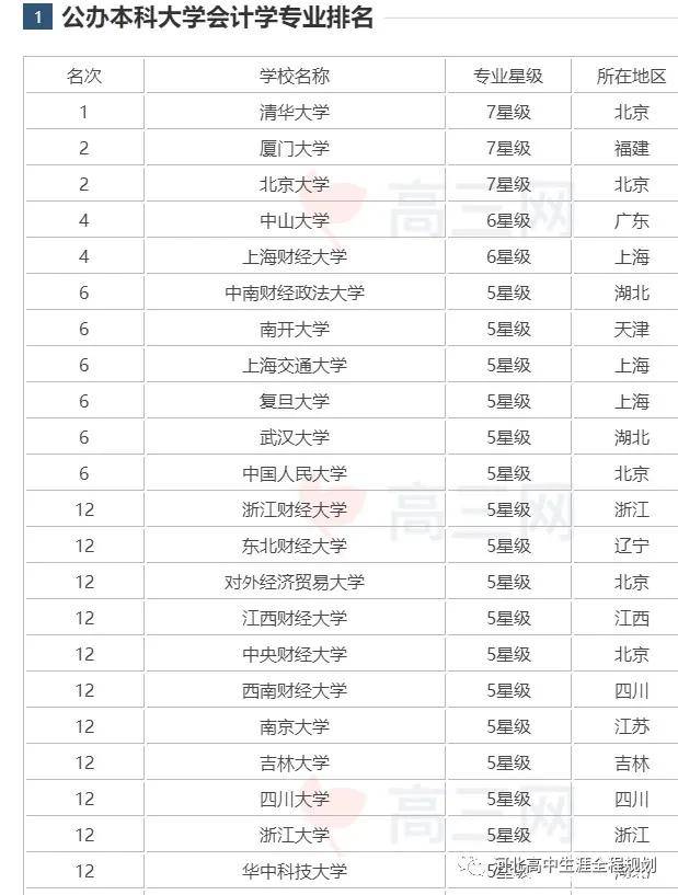 泛亚电竞聊城高考志愿填报辅导历史类报考热门之会计专业(图2)