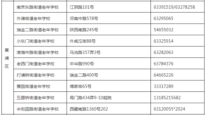 上海现有多少人口_中国现有多少人口