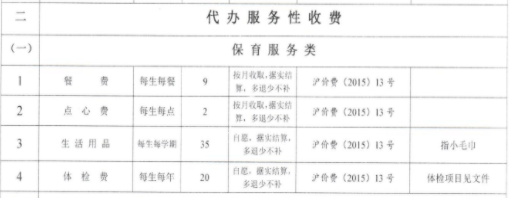 一览|都是幼儿园为啥公办这么便宜？2021上海公办园收费标准一览！有些项目还可选！