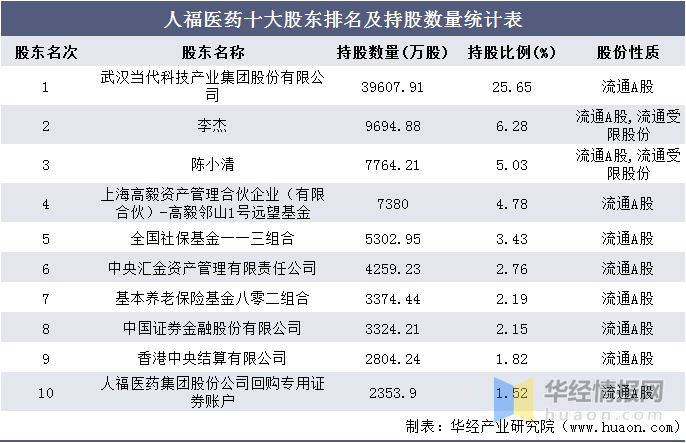 台湾总人口2016 9eff46caba6c47369a7d9dbd968c9841.png