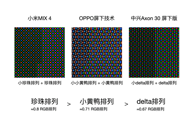 屏幕像素排行_谷歌Pixel5DXOMARK屏幕得分74分,排名靠后