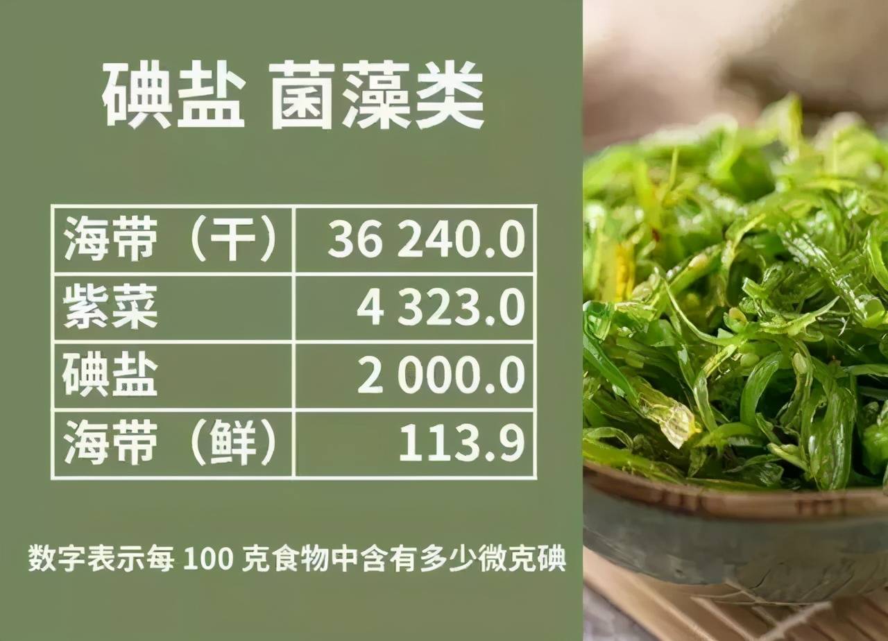 低碘食物