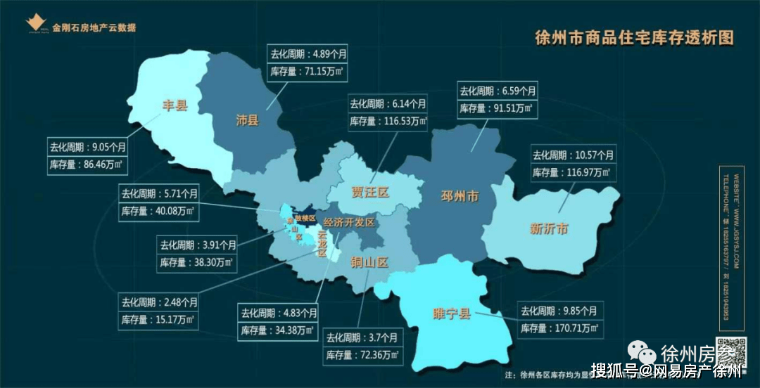 風向有變蘇州退地深圳打折徐州慌不慌