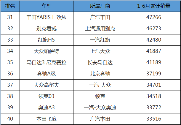 上半年汽车销量排行_上半年全球电动汽车销量超过250万辆