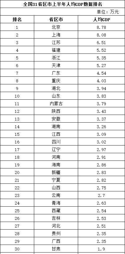 江苏省gdp在全国排名第几名_最新版苏州各县区最富排行榜诞生,第一名是