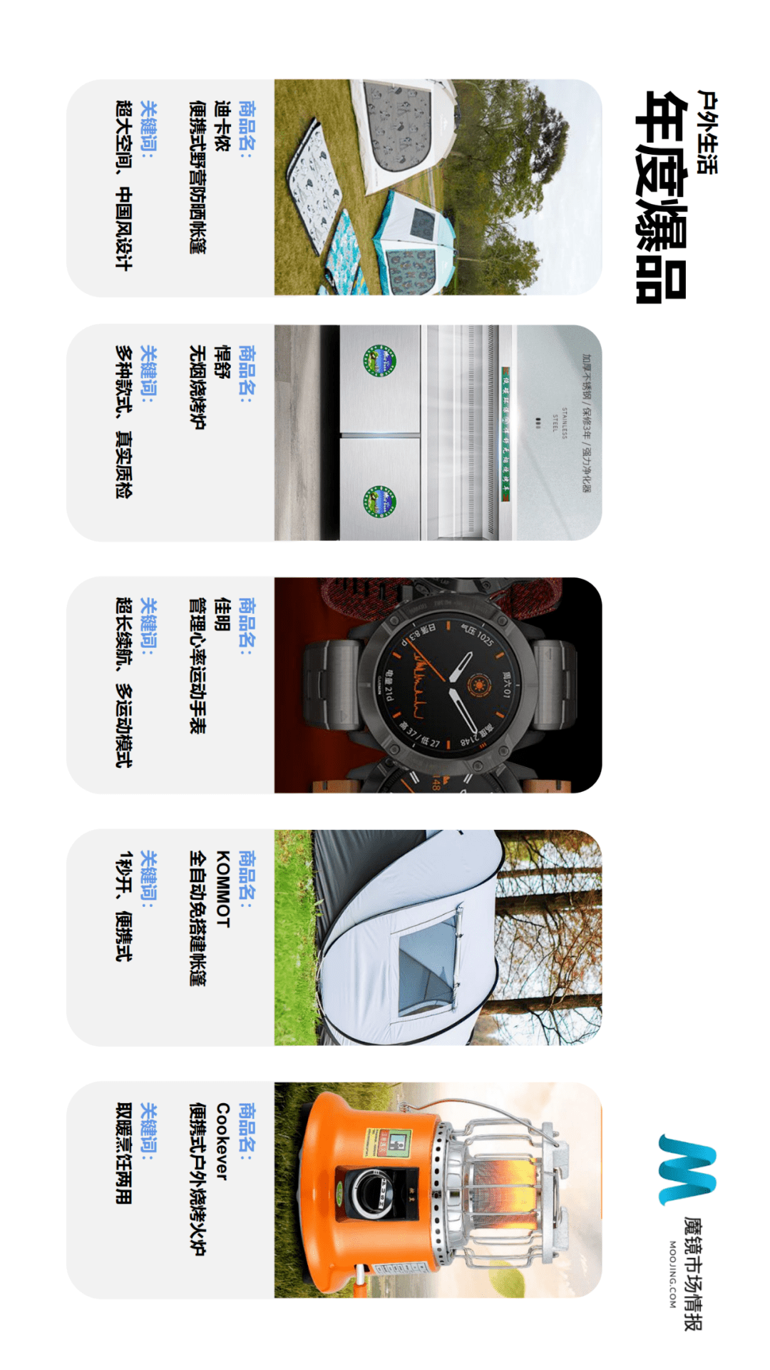 魔镜市场情报发布《2021年Q2中国线上高增长消费市场白皮书》-家电圈官网