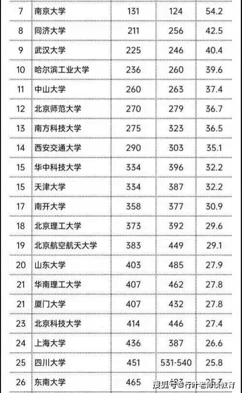 清华北大世界排名_清华北大(2)