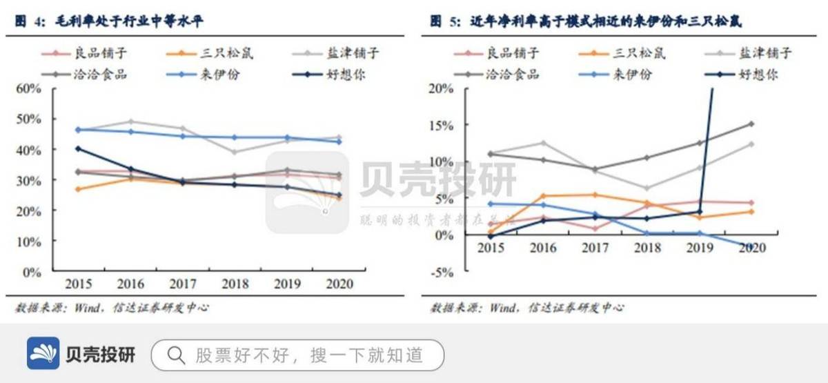 连锁|战略引入高瓴资本,2701家门店,良品铺子打造供应链优势!