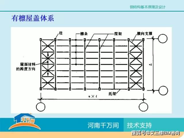 单层厂房钢结构屋盖结构体系详解