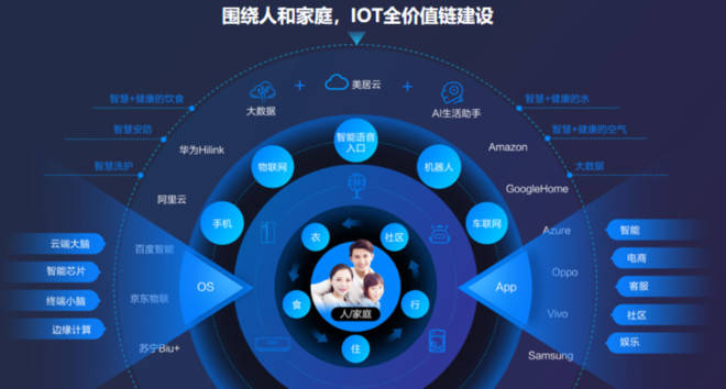 产品|底层基建样本示范 美的IoT产品全球首家获得Wi-Fi CERTIFIED